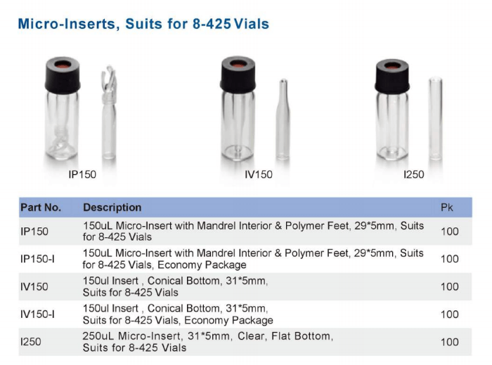 micro insert suits for 8-425 hplc vials