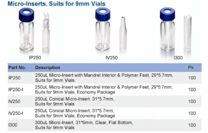 micro insert suits for 9-425 hplc vials