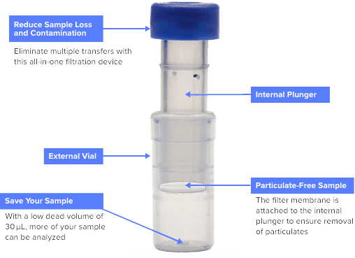HPLC syringeless filter vials supplier
